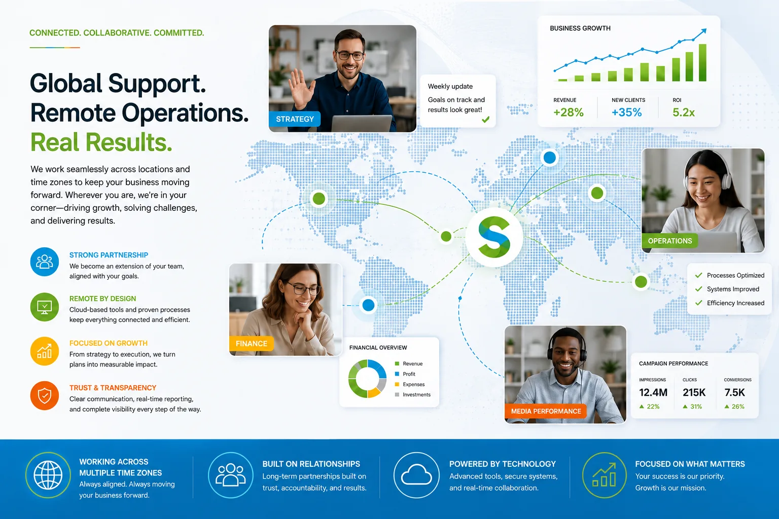 Global business support, remote operations, partnership, and growth
