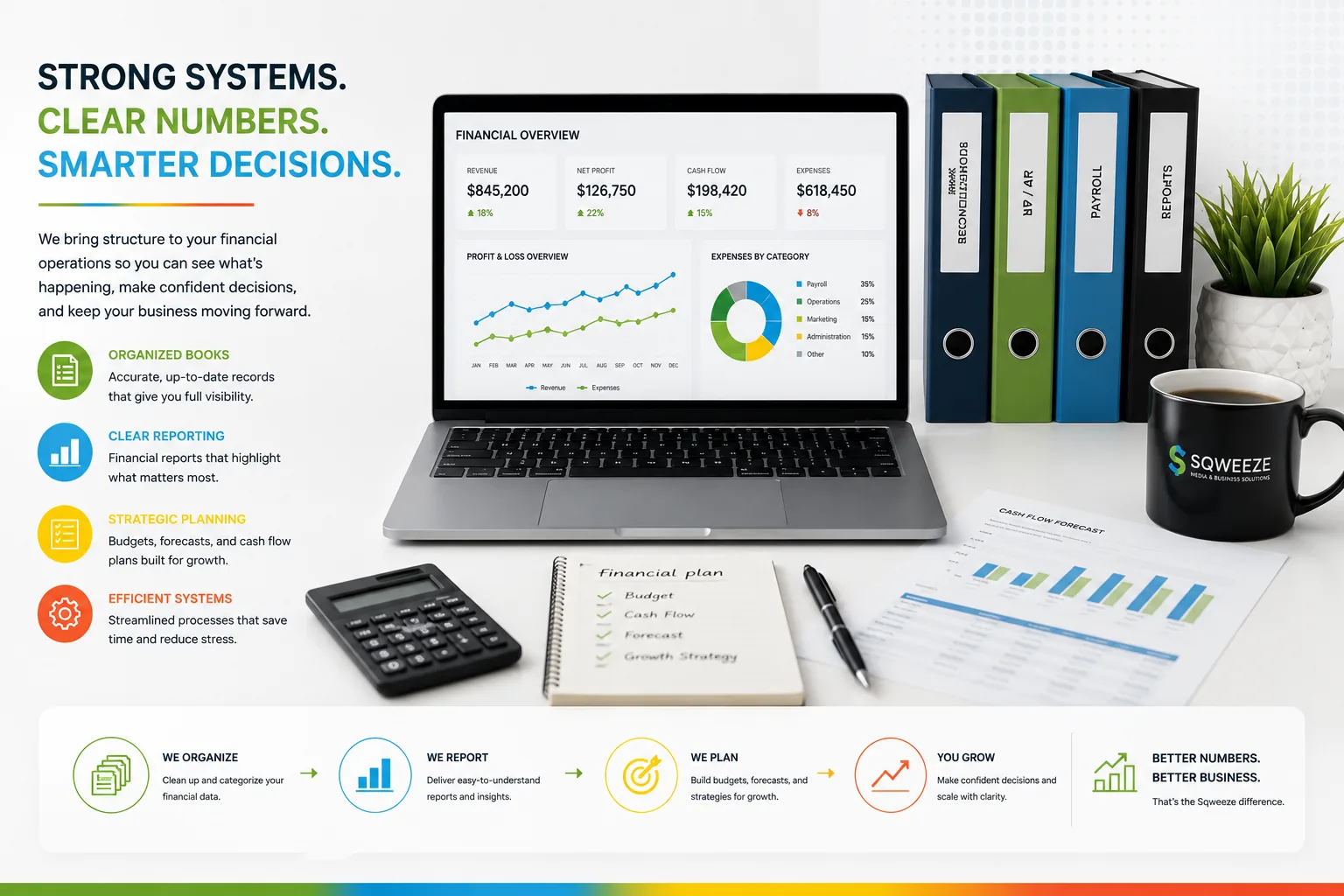 Organized books, reporting, planning, and business financial systems