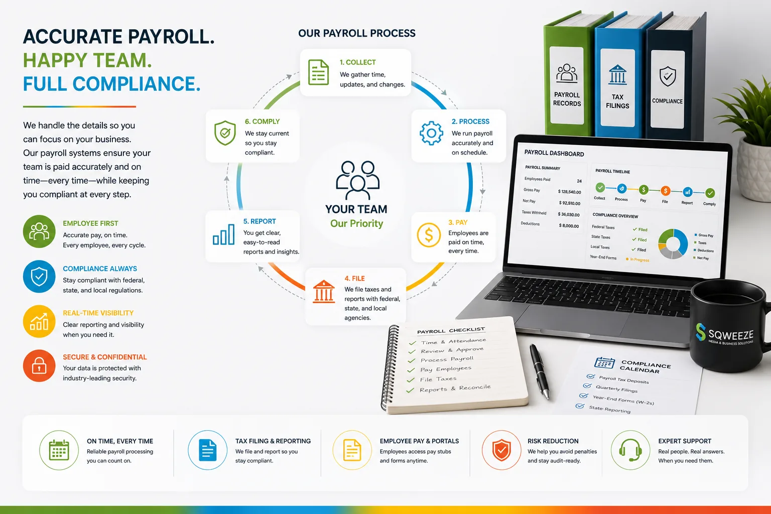 Organized payroll workflow, compliance systems, and filing support