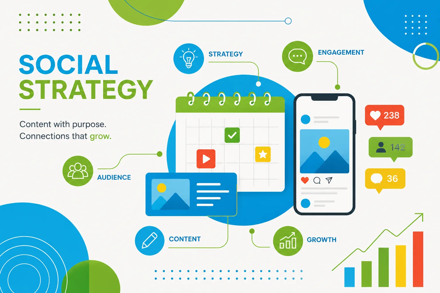 Social media strategy, content planning, engagement, and audience growth